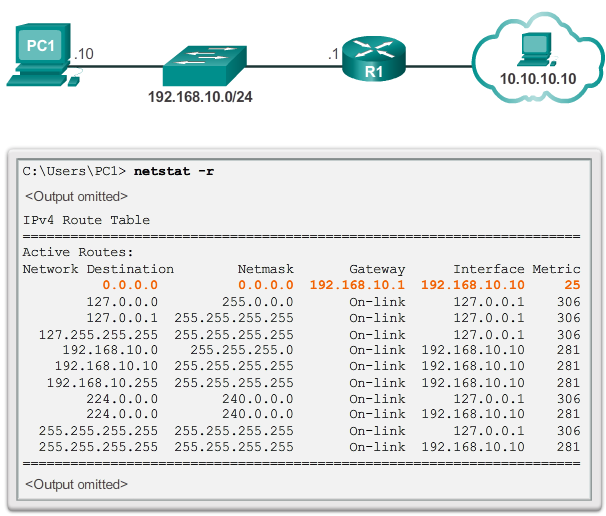 Information Network Cabling INC Routing