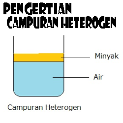 Campuran homogen disebut juga dengan