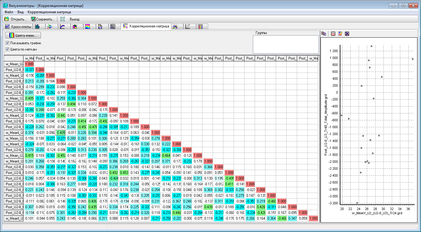 анализ корреляционной матрицы. корреляционная матрица (матрица пирсона). соотнесите тип корреляционной матрицы с ее названием. коэффициент парной корреляции таблица. корреляционная матрица пример.