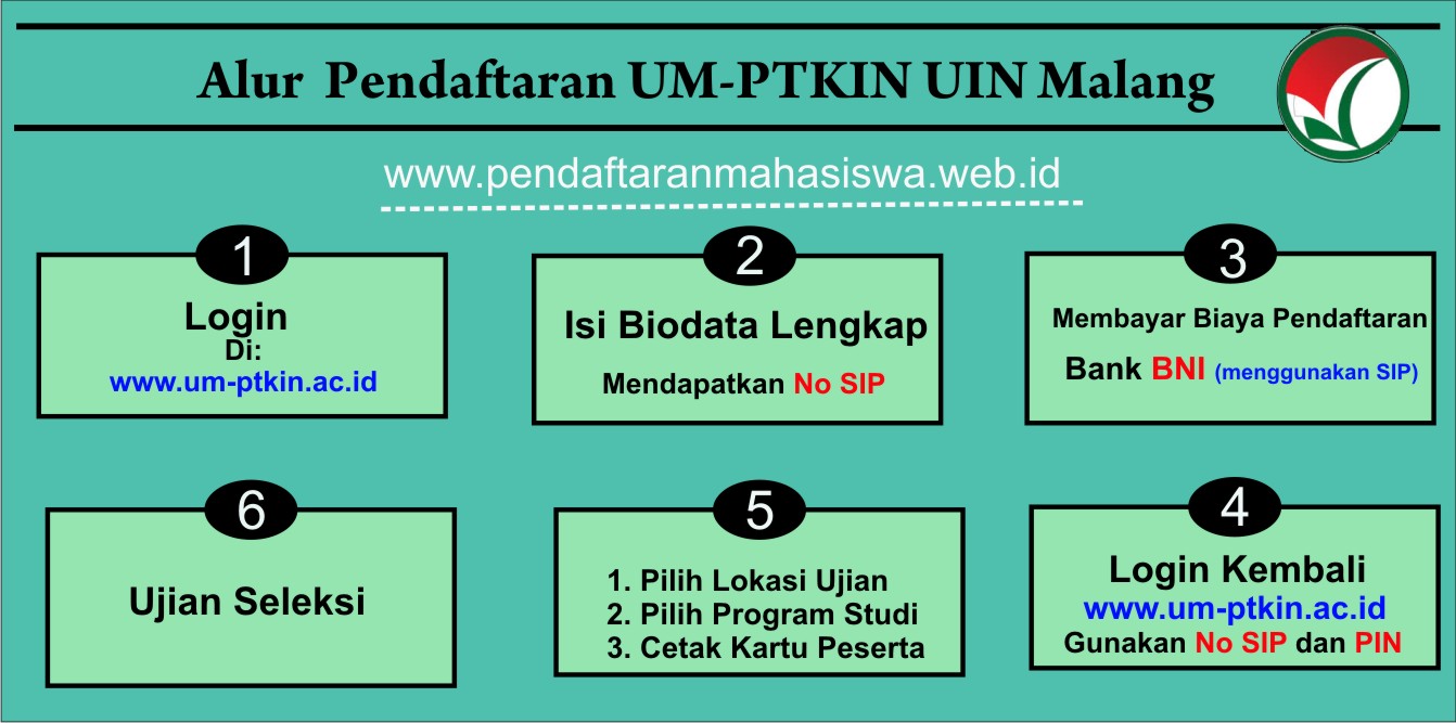 Pendaftaran Online Uin Malang Jenjang D3/S1/S2/S3 T.a 2022/2023 - Pendaftaran Mahasiswa