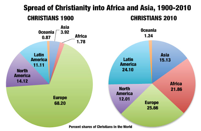 centre for policy studies religion data of census 2011 world population pie chart