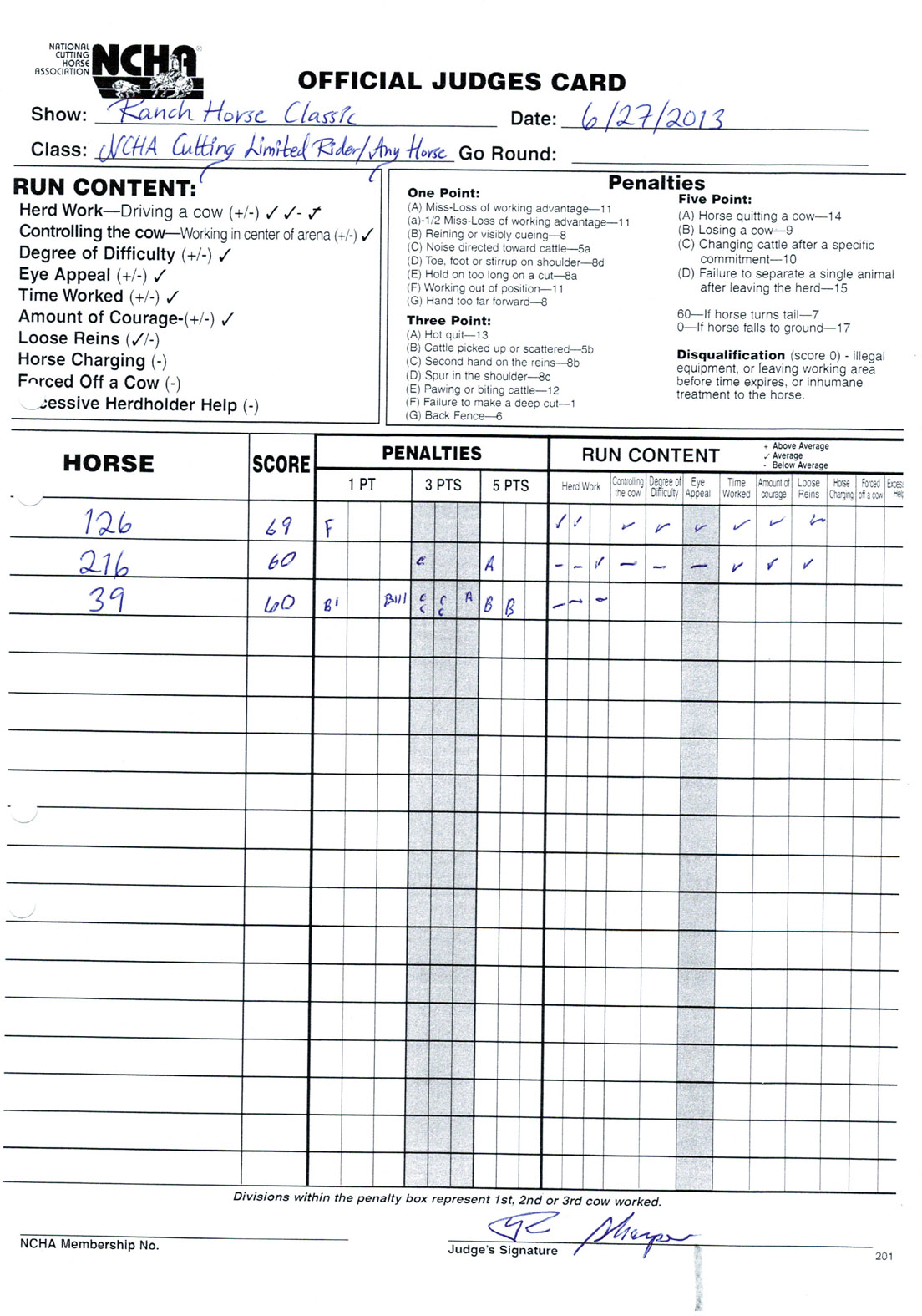 NCHA Judges Score Sheet