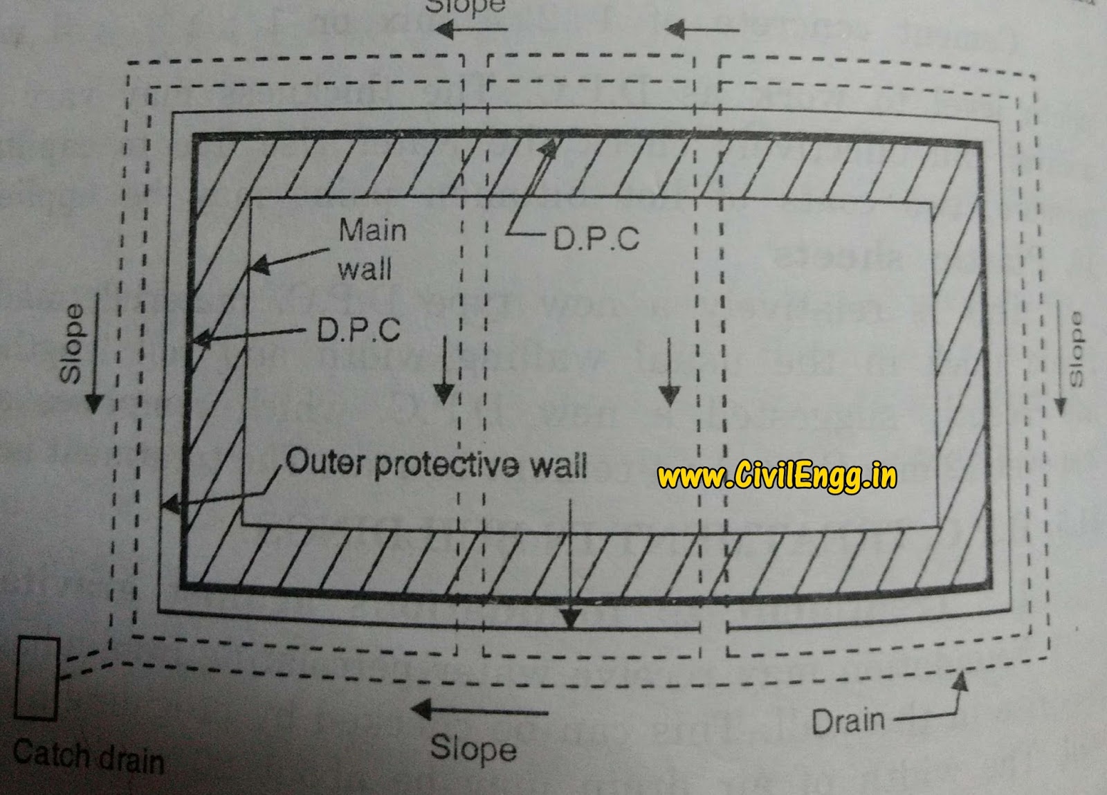 Damp Proof Course Methods and Materials Used for Damp Proofing