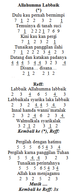 Not Angka Lagu Allahumma Labbaik Nissa Sabyan Kumpulan Not Angka