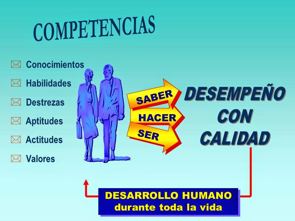 Competencias en salud