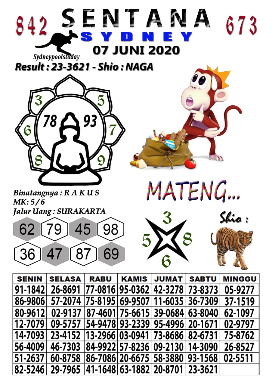Prediksi Syair Sydney 7 Juni 2020 Syair Togel Sydney Pangkalantoto
