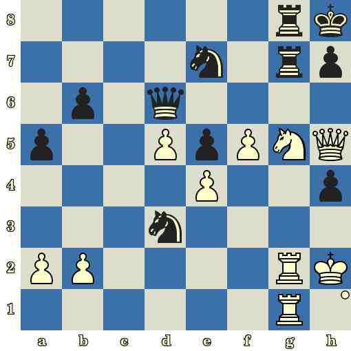 Quiz du jour sur les échecs : les Blancs jouent et matent en 6 coups