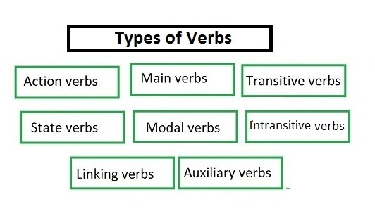 Types Of Verbs