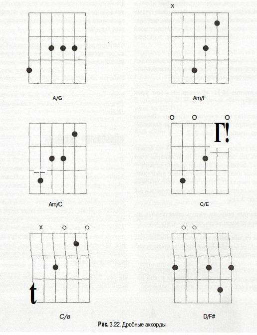 Четверо аккорды. Аккорды для гитары для начинающих. Схема игры на гитаре. Легкие аккорды на гитаре для начинающих. Схема игры на гитаре для начинающих.