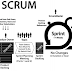 How To Master Life Cycle Of Scrum In Only One Day!