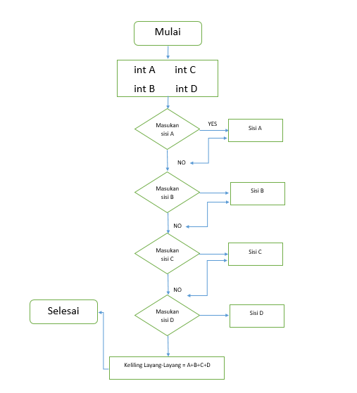 Cara Mencari Rumus Keliling Layanglayang