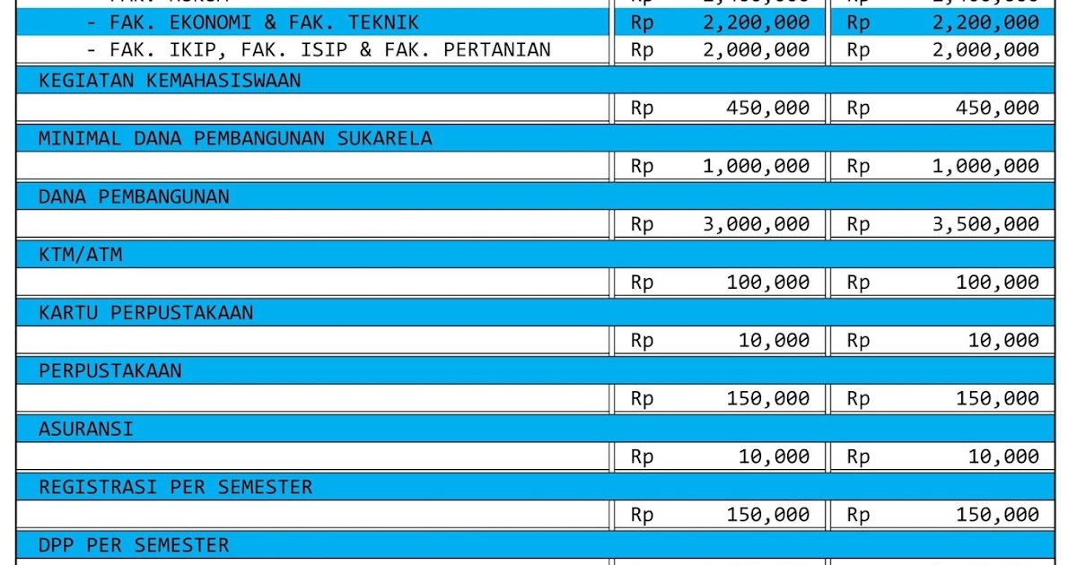 Peminat dan daya tampung ugm 2015