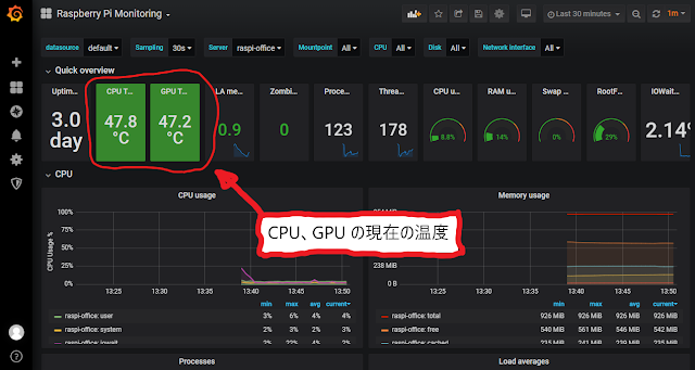 CPU、GPU の現在の温度