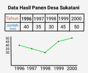 Data disajikan dalam tabel dan diagram supaya