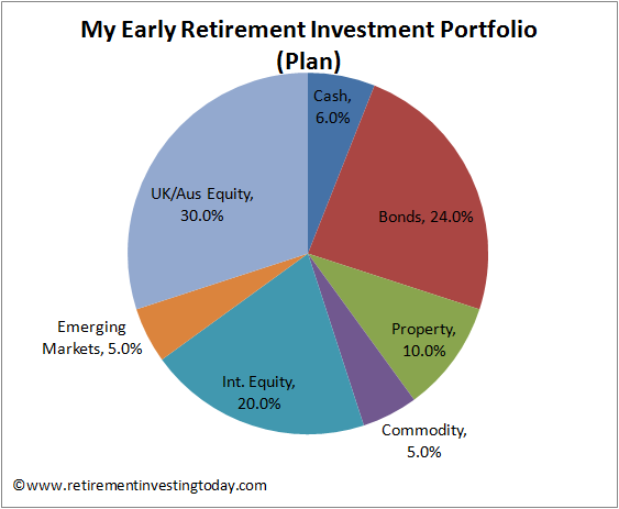 Index Linked Gilts >> Retirement Investing Today: My Early Retirement Financial ... Index Linked Gilts >> Retirement Investing Today: My Early Retirement Financial ...