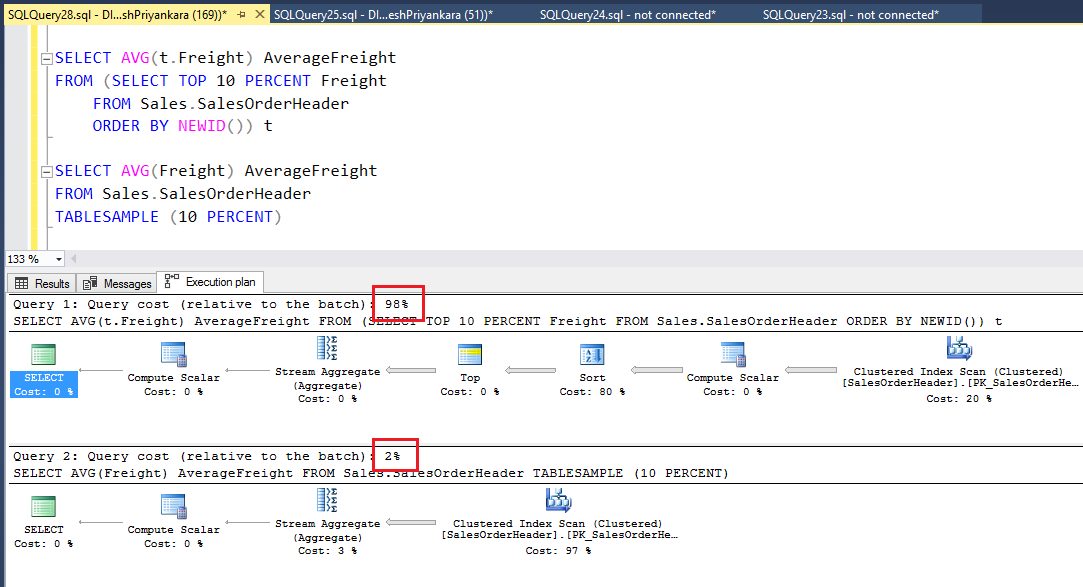 Команда count в sql. Where sql. Равно в sql. Запросы sql max min. Методы запросов sql.