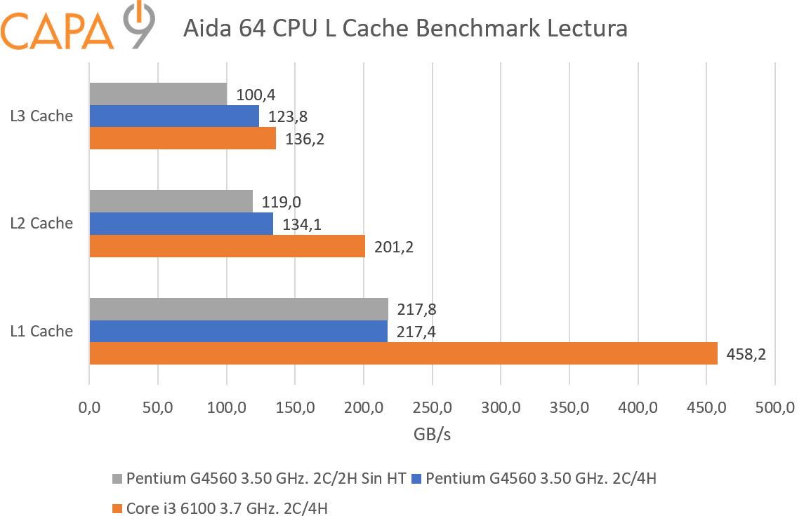 Aida%2B64%2BL%2BCache%2BLEctura.png