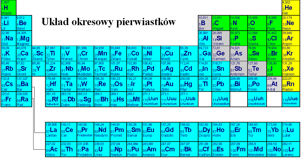 Napisz Nazwy I Symbole Pierwiastków Chemicznych Których Budowa Atomu Atom for the world: Dlaczego węgiel?