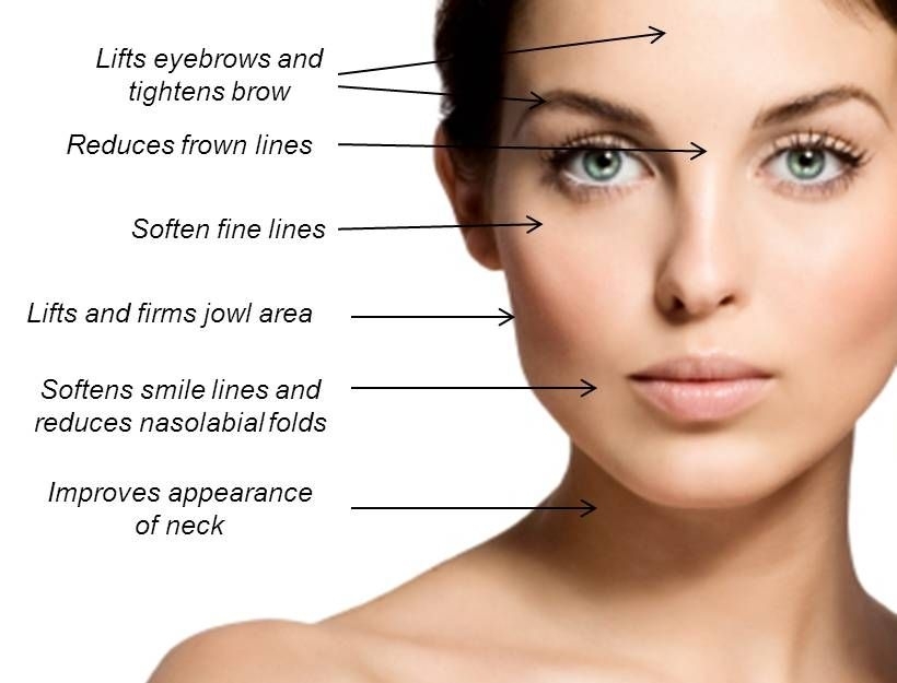 Face Toning Workouts Towards A Natural Nodal Facelift Conducting Your