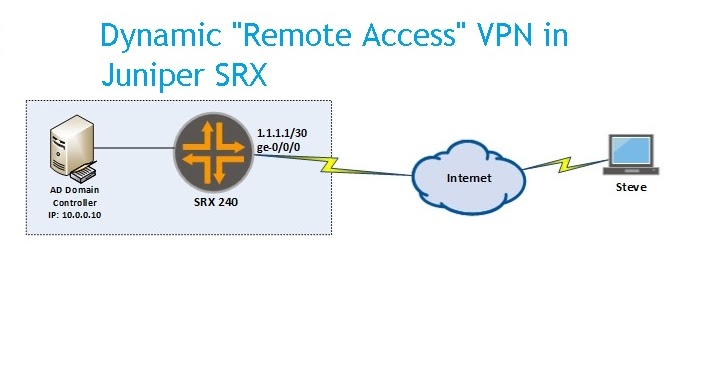 juniper vpn monitor nat traversal