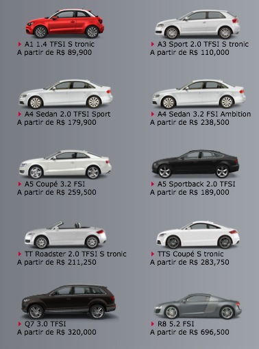 Laonline Todos Os Modelos E Precos Dos Carros Da Audi