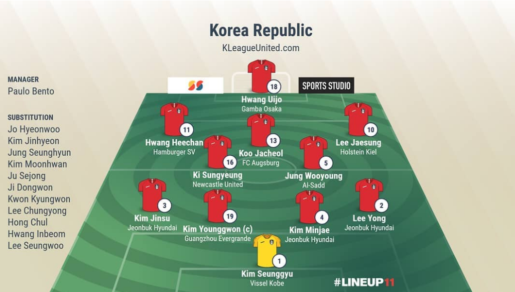 The K League Coach Korea Republic 10 Philippines K League United