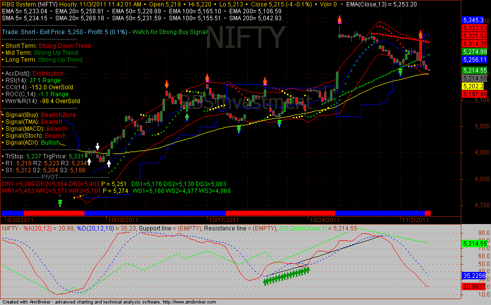 nifty chart nifty chart