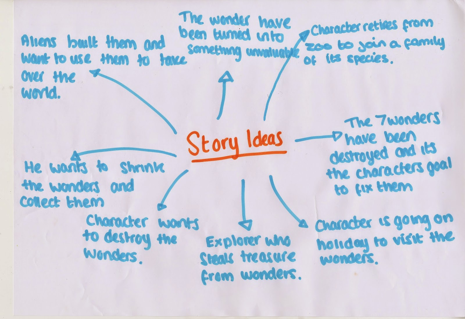 Dinosaurs Vs Unicorns Extended Practice Story Ideas Development After Looking At The Initial Ideas That Two Elements We Wanted To Take Forward Most Included Wonders Have Been Turned Into Something