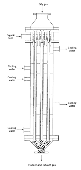 Multi tube film reactor