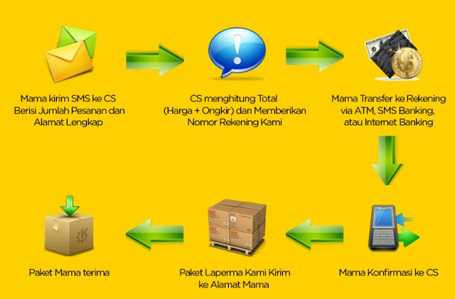 tata-cara-pembelian-laperma-platinum Tata Cara Pembelian Laperma Platinum