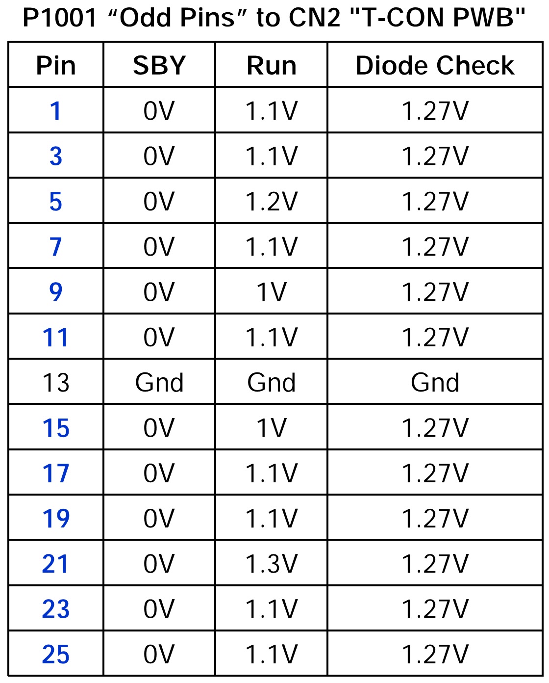 Master Electronics Repair !: LG 47LG90 - MAIN BOARD - LAYOUT - VOLTAGE