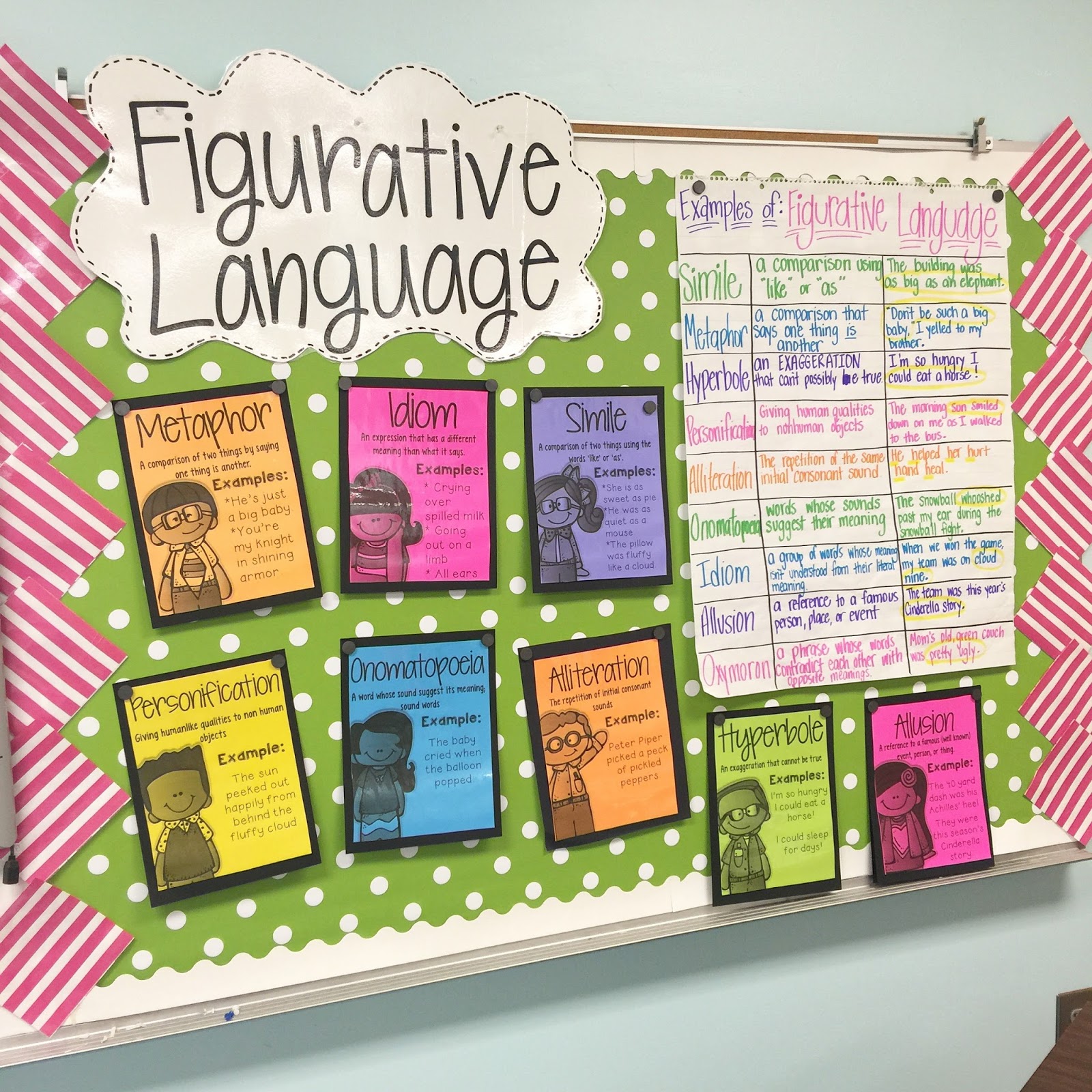Life In Fifth Grade Classroom Decorating Day 4
