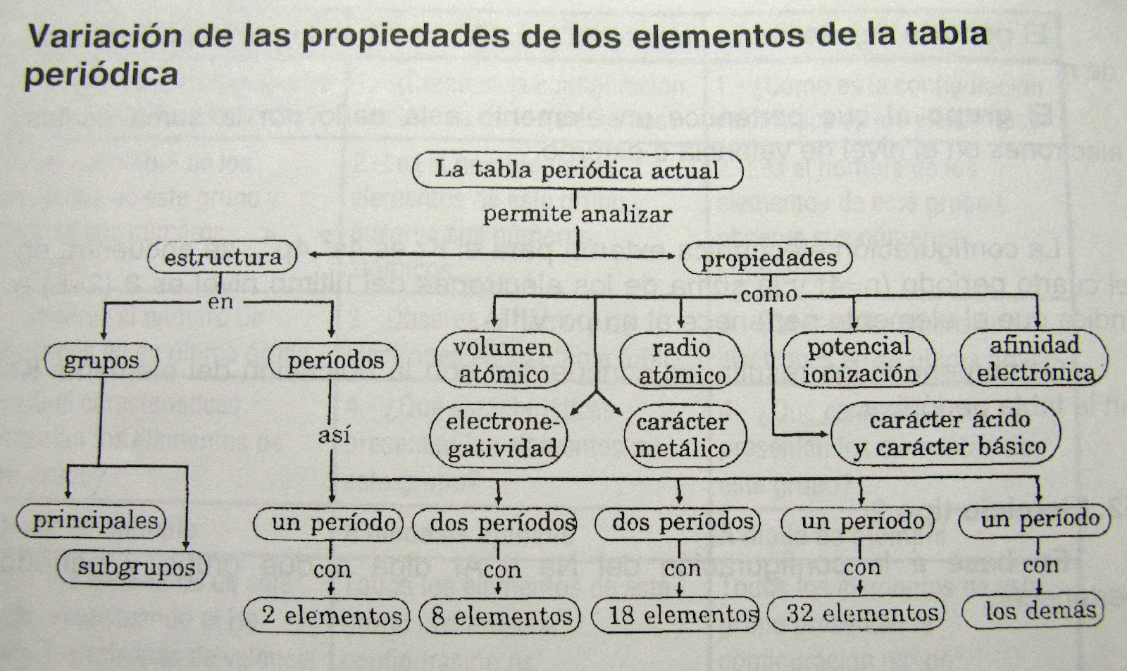 Propiedades Quimicas Y Su Variacion Periodica fisicoquimicaterceroiem.blogspot.com