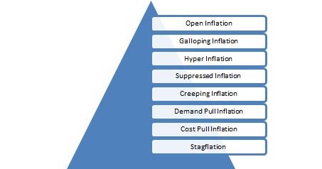an analysis of the causes measurement and effects of inflation a general rise of prices Americans face higher food prices at the analysis: drought to cause food economists believe inflation expectations will not rise. an analysis of the causes measurement and effects of inflation a general rise of prices Americans face higher food prices at the analysis: drought to cause food economists believe inflation expectations will not rise.