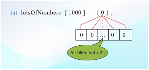 Arrays in C Programming - CSE Study Material