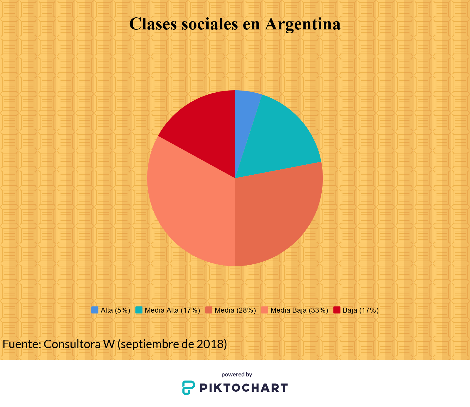 Clases sociales en Argentina ¿cuanto cuesta vivir? Decir Web