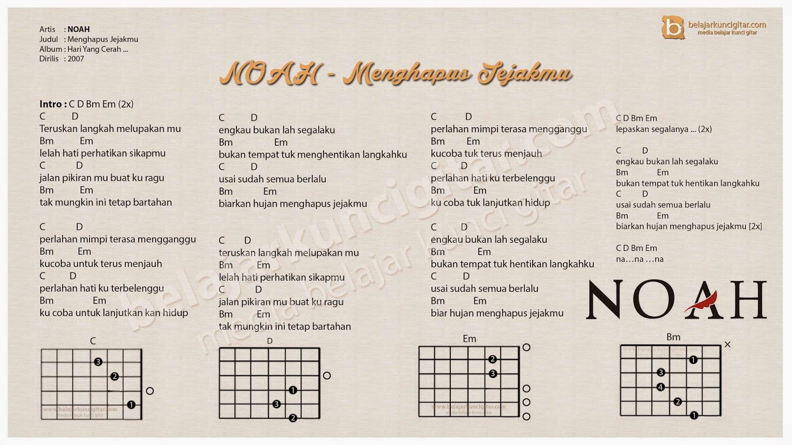 kunci dasar gitar peterpan - Software, App, FaceBook, Google, Free Games