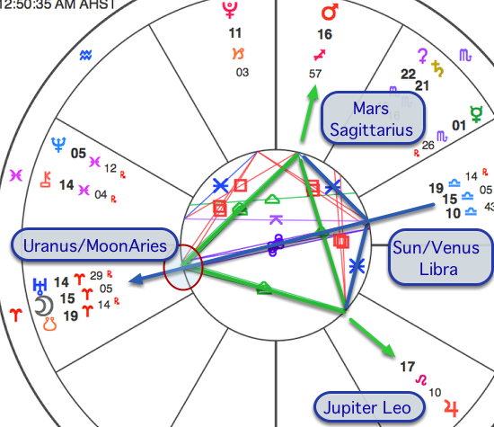 kite astrology rare