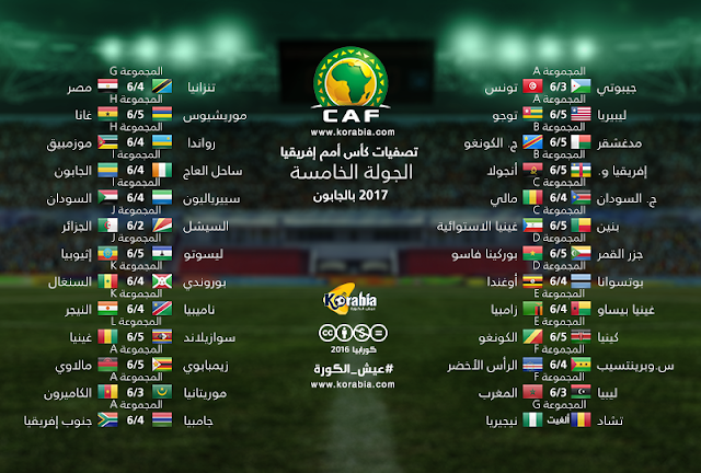 نتائج مباريات امم افريقيا 2022