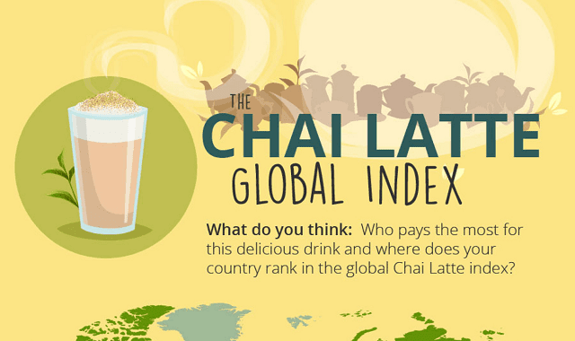 The Chai Latte Global Index