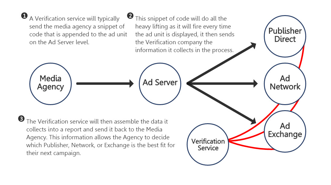 impression-verification-service