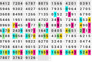 cara menghitung angka mati/matot