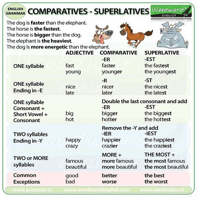 Pictures For Comparatives And Superlatives 106