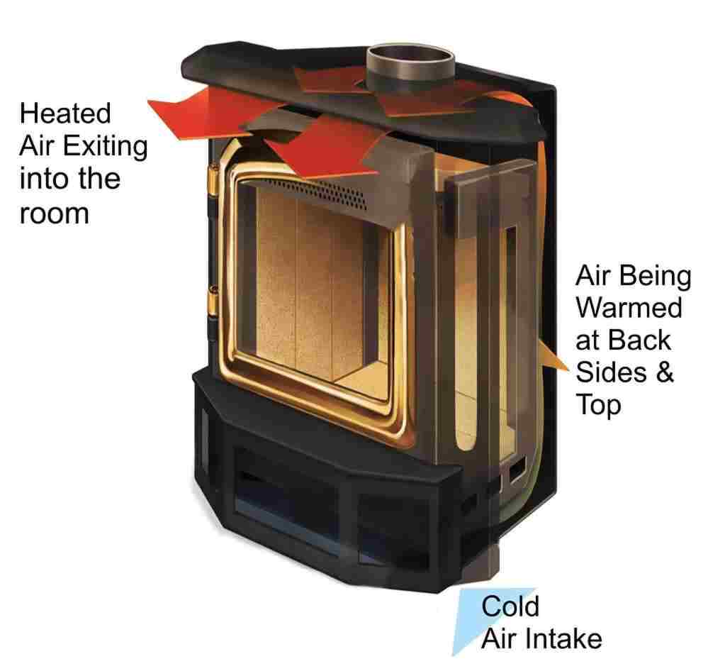 Sustainable Energy author Ireland (SEAI) Blacksmith Artisan and Inset