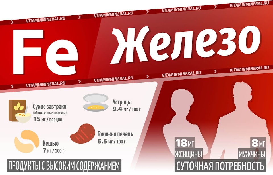 Железо для организма