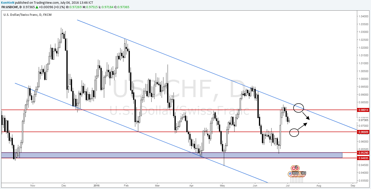 Forex analysis blogspot