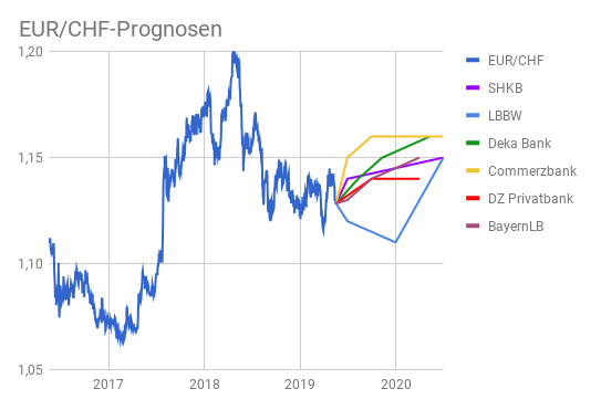 Reise Reiseziel Franken Artikel 2016 Und Fruher