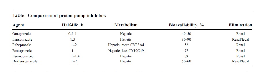 slsi-lk-how-long-for-sulfatrim-to-work-what-is-pantoprazole-compared-to-something