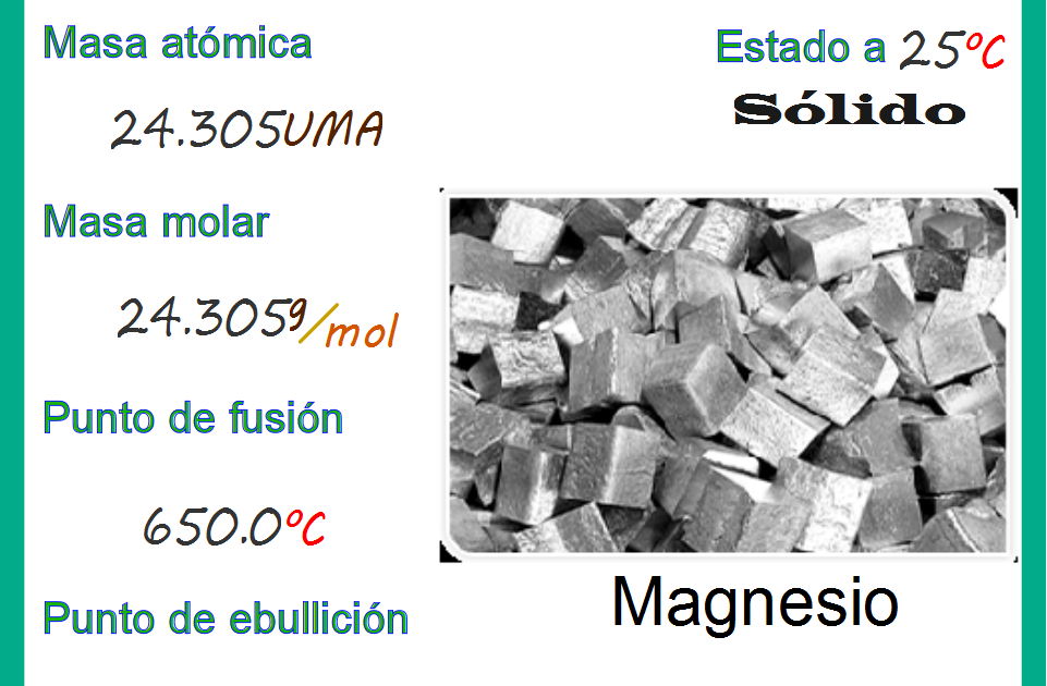 Ciencias de Joseleg Propiedades periódicas del magnesio Ciencias de Joseleg Propiedades periódicas del magnesio