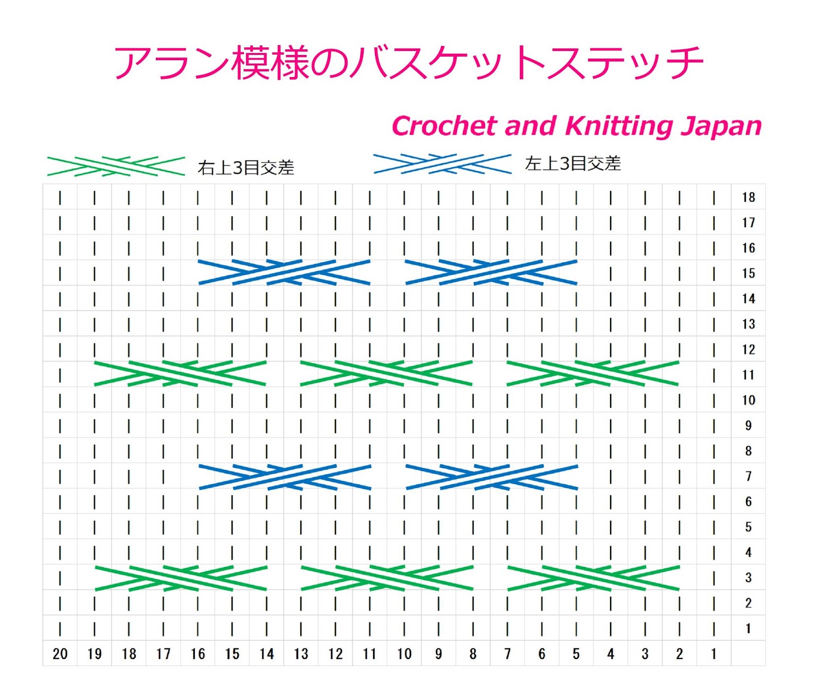 編み アラン 図 模様 【編み図】ベビーアルパカで編む アラン模様のセーター